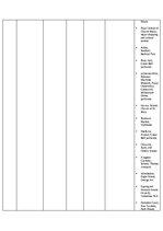 Konspekts 'Regions of the UK - comparative table', 9.