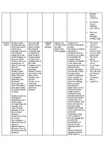 Konspekts 'Regions of the UK - comparative table', 10.