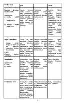 Konspekts 'Atbildes uz gala eksāmena jautājumiem tiesībās', 3.