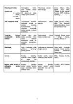 Konspekts 'Atbildes uz gala eksāmena jautājumiem tiesībās', 5.