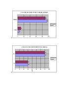Referāts 'Elektroniskā kataloga ieviešanas pieredze, problēmas un perspektīvas', 35.