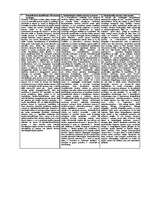 Konspekts 'Kriminālistikas eksāmena atbildes', 3.