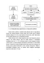 Diplomdarbs 'Mārketinga loma nekustamā īpašuma uzņēmuma konkurētspējas veicināšanā', 15.
