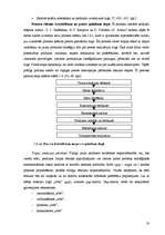 Diplomdarbs 'Mārketinga loma nekustamā īpašuma uzņēmuma konkurētspējas veicināšanā', 18.