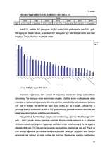 Diplomdarbs 'Mārketinga loma nekustamā īpašuma uzņēmuma konkurētspējas veicināšanā', 30.