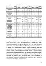 Diplomdarbs 'Mārketinga loma nekustamā īpašuma uzņēmuma konkurētspējas veicināšanā', 72.