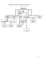 Diplomdarbs 'Mārketinga loma nekustamā īpašuma uzņēmuma konkurētspējas veicināšanā', 91.