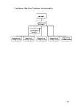 Diplomdarbs 'Mārketinga loma nekustamā īpašuma uzņēmuma konkurētspējas veicināšanā', 92.