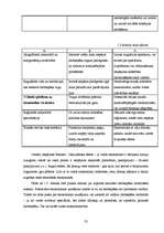 Diplomdarbs 'Inflācijas konverģences kā viena no optimālās valūtas telpas kritērija analīze', 32.