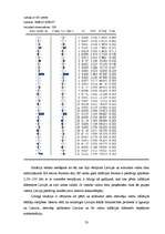 Diplomdarbs 'Inflācijas konverģences kā viena no optimālās valūtas telpas kritērija analīze', 53.