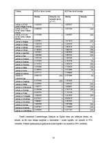 Diplomdarbs 'Inflācijas konverģences kā viena no optimālās valūtas telpas kritērija analīze', 56.