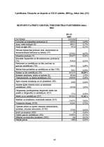 Diplomdarbs 'Inflācijas konverģences kā viena no optimālās valūtas telpas kritērija analīze', 66.