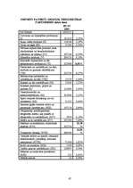 Diplomdarbs 'Inflācijas konverģences kā viena no optimālās valūtas telpas kritērija analīze', 67.