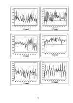 Diplomdarbs 'Inflācijas konverģences kā viena no optimālās valūtas telpas kritērija analīze', 70.