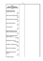 Diplomdarbs 'Īpašuma iegūšana ar pieaugumu', 80.