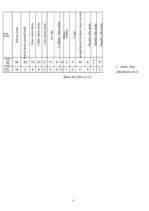 Referāts 'A.Šķēles tēls laikrakstos "Neatkarīgā Rīta Avīze" un "Lauku Avīze" laikā no 1995', 4.