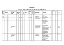 Referāts 'A.Šķēles tēls laikrakstos "Neatkarīgā Rīta Avīze" un "Lauku Avīze" laikā no 1995', 11.