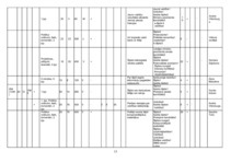 Referāts 'A.Šķēles tēls laikrakstos "Neatkarīgā Rīta Avīze" un "Lauku Avīze" laikā no 1995', 13.