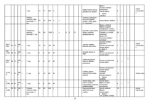 Referāts 'A.Šķēles tēls laikrakstos "Neatkarīgā Rīta Avīze" un "Lauku Avīze" laikā no 1995', 15.