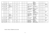 Referāts 'A.Šķēles tēls laikrakstos "Neatkarīgā Rīta Avīze" un "Lauku Avīze" laikā no 1995', 16.