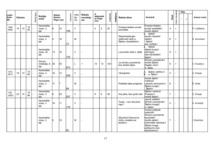 Referāts 'A.Šķēles tēls laikrakstos "Neatkarīgā Rīta Avīze" un "Lauku Avīze" laikā no 1995', 17.