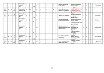 Referāts 'A.Šķēles tēls laikrakstos "Neatkarīgā Rīta Avīze" un "Lauku Avīze" laikā no 1995', 18.