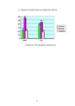 Referāts 'A.Šķēles tēls laikrakstos "Neatkarīgā Rīta Avīze" un "Lauku Avīze" laikā no 1995', 21.