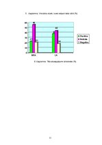 Referāts 'A.Šķēles tēls laikrakstos "Neatkarīgā Rīta Avīze" un "Lauku Avīze" laikā no 1995', 22.