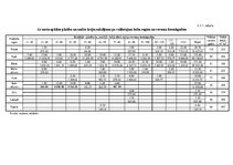 Referāts 'Mežierīcība', 9.