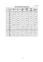 Referāts 'Mežierīcība', 31.