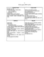 Referāts 'Tūrisma atpūtas bāze Kolkā', 42.