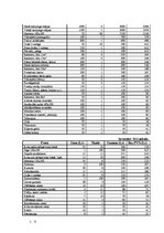 Biznesa plāns 'SIA "Vecā Daugava" biznesa plāns', 20.