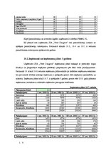 Biznesa plāns 'SIA "Vecā Daugava" biznesa plāns', 21.