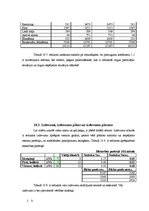 Biznesa plāns 'SIA "Vecā Daugava" biznesa plāns', 22.