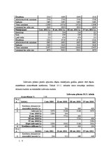 Biznesa plāns 'SIA "Vecā Daugava" biznesa plāns', 24.