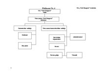 Biznesa plāns 'SIA "Vecā Daugava" biznesa plāns', 38.