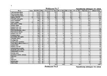 Biznesa plāns 'SIA "Vecā Daugava" biznesa plāns', 39.