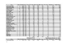 Biznesa plāns 'SIA "Vecā Daugava" biznesa plāns', 40.