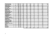 Biznesa plāns 'SIA "Vecā Daugava" biznesa plāns', 41.