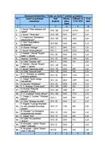 Referāts 'Grāmatniecība. Izdevniecības Latvijā līdz 1940.gadam', 17.