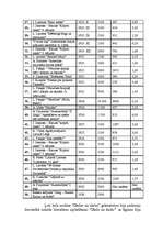 Referāts 'Grāmatniecība. Izdevniecības Latvijā līdz 1940.gadam', 18.