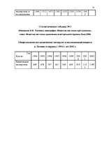 Diplomdarbs 'Следы применения огнестрельного оружия и их использование в доказывании', 70.