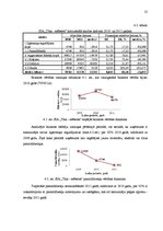 Diplomdarbs 'SIA "Tīna - mēbeles" gada pārskata analīze un novērtēšana', 27.