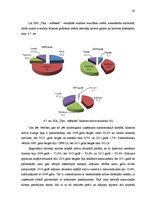 Diplomdarbs 'SIA "Tīna - mēbeles" gada pārskata analīze un novērtēšana', 32.