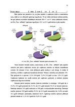 Diplomdarbs 'SIA "Tīna - mēbeles" gada pārskata analīze un novērtēšana', 34.