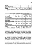 Diplomdarbs 'SIA "Tīna - mēbeles" gada pārskata analīze un novērtēšana', 36.