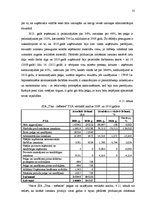 Diplomdarbs 'SIA "Tīna - mēbeles" gada pārskata analīze un novērtēšana', 37.