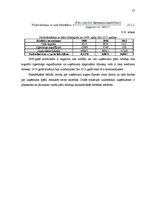 Diplomdarbs 'SIA "Tīna - mēbeles" gada pārskata analīze un novērtēšana', 59.