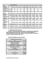 Biznesa plāns 'Бизнес план. Логистика', 4.