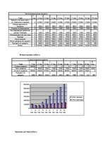 Biznesa plāns 'Бизнес план. Логистика', 5.